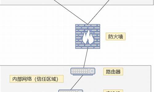 路由防火墙有什么作用