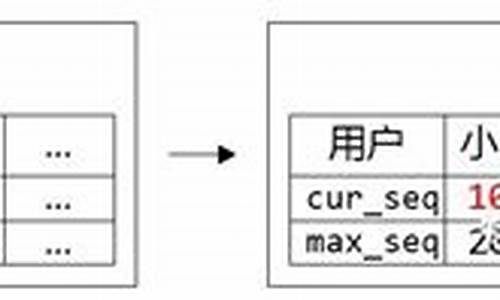 序列号生成器回拨什么意思_序列号生成器回