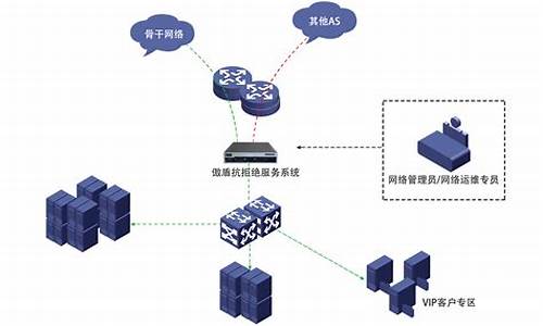 简单抗ddos防火墙_防ddos攻击的防