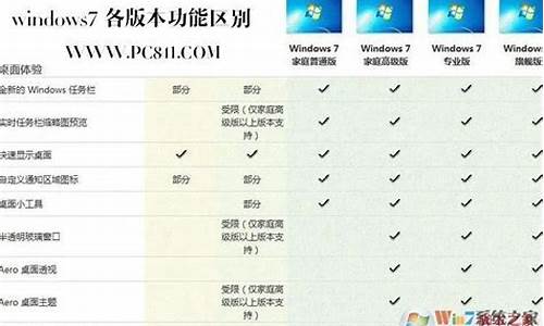 windows77601不是正版_windows7版本不是正