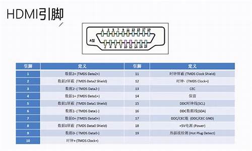 宏碁hdmi接口不能用_宏基hdmi驱动