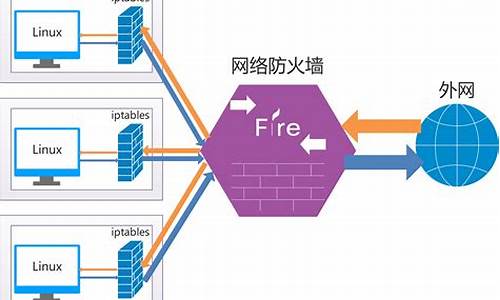 防火墙作用域,本地,远程说明_防火墙本地区域的作用