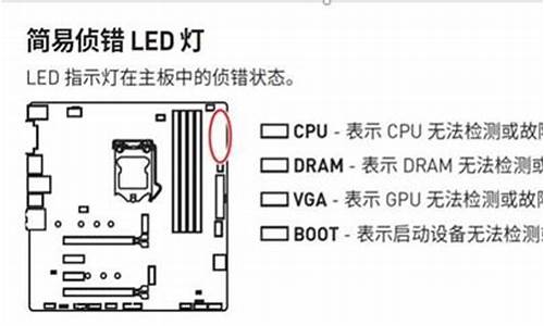 刷bios指示灯常亮_刷bios灯一直亮