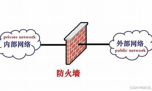 防火墙的作用是什么样_防火墙的作用是什么样的