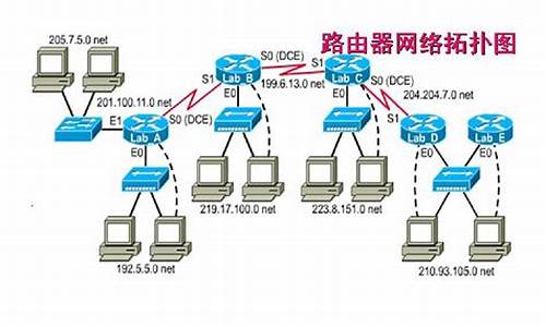 路由器的防火墙怎么设置